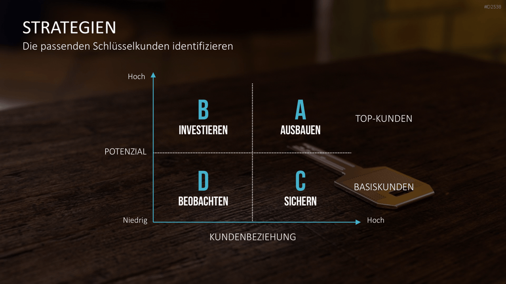 Key-Account-Management-Toolbox PowerPoint-Vorlage