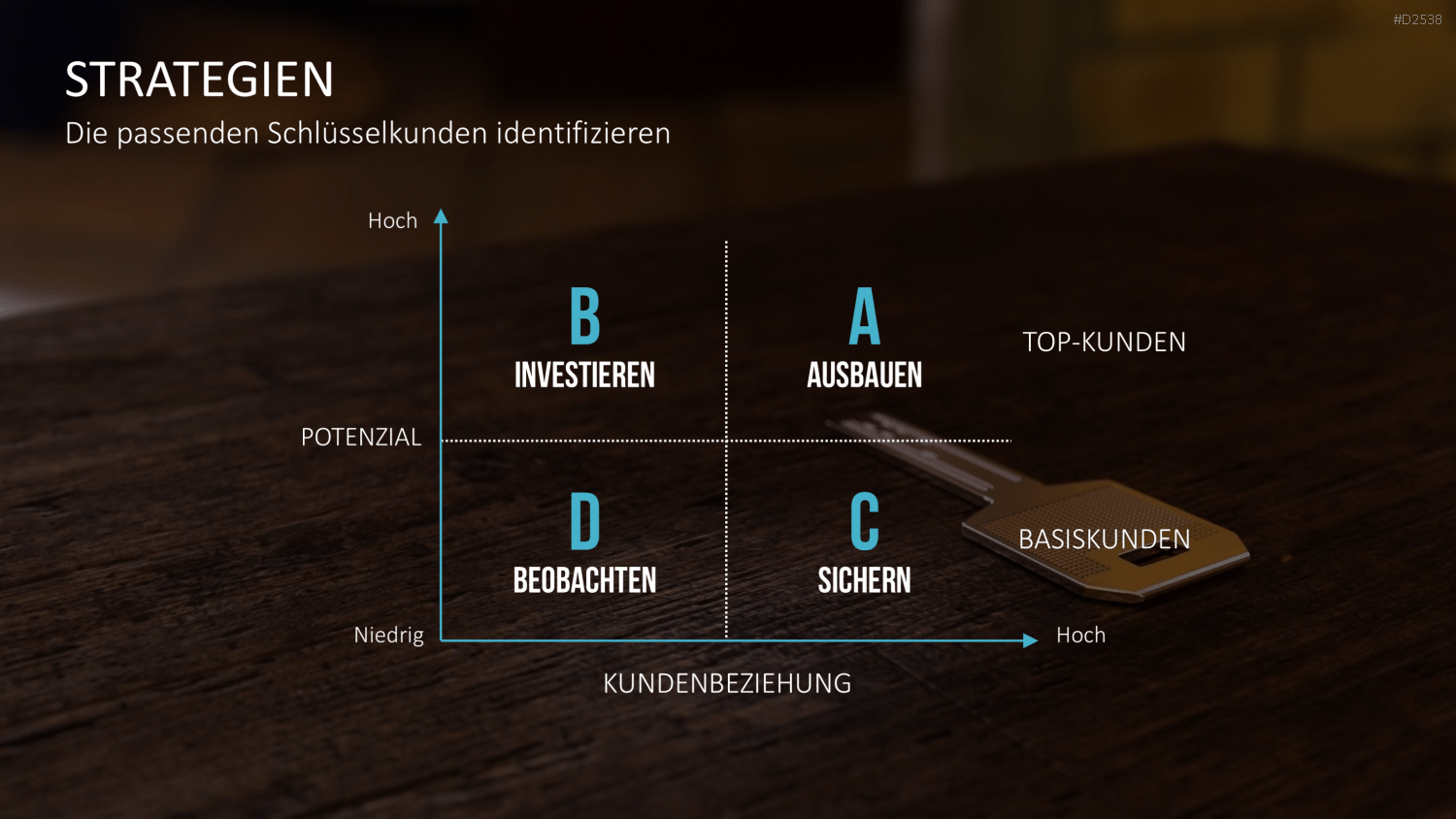 Key-Account-Management-Toolbox PowerPoint-Vorlage