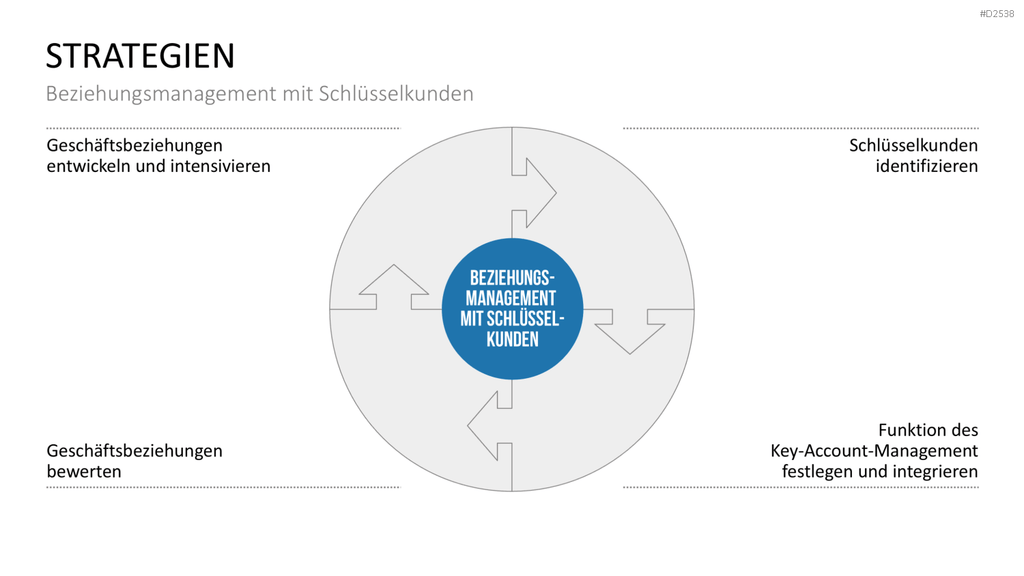 Key-Account-Management-Toolbox PowerPoint-Vorlage
