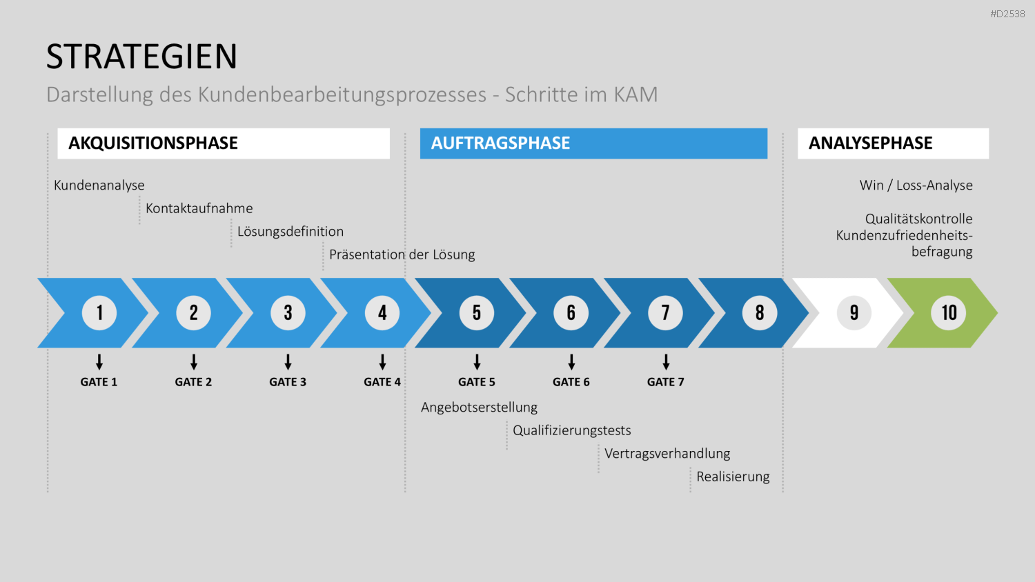 Key-Account-Management-Toolbox PowerPoint-Vorlage