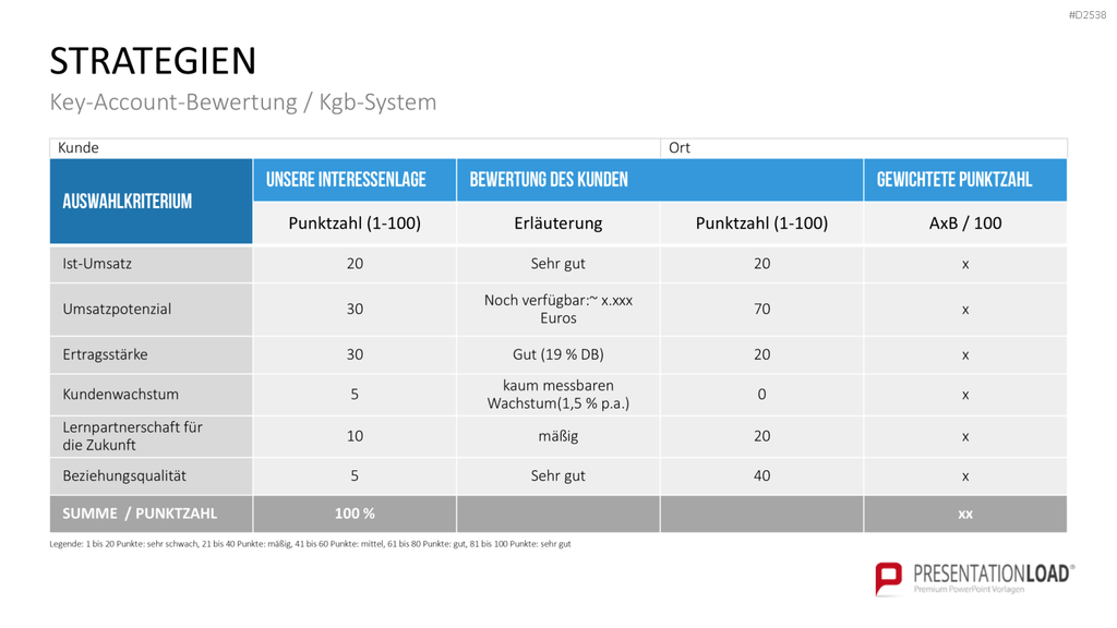 Key-Account-Management-Toolbox PowerPoint-Vorlage