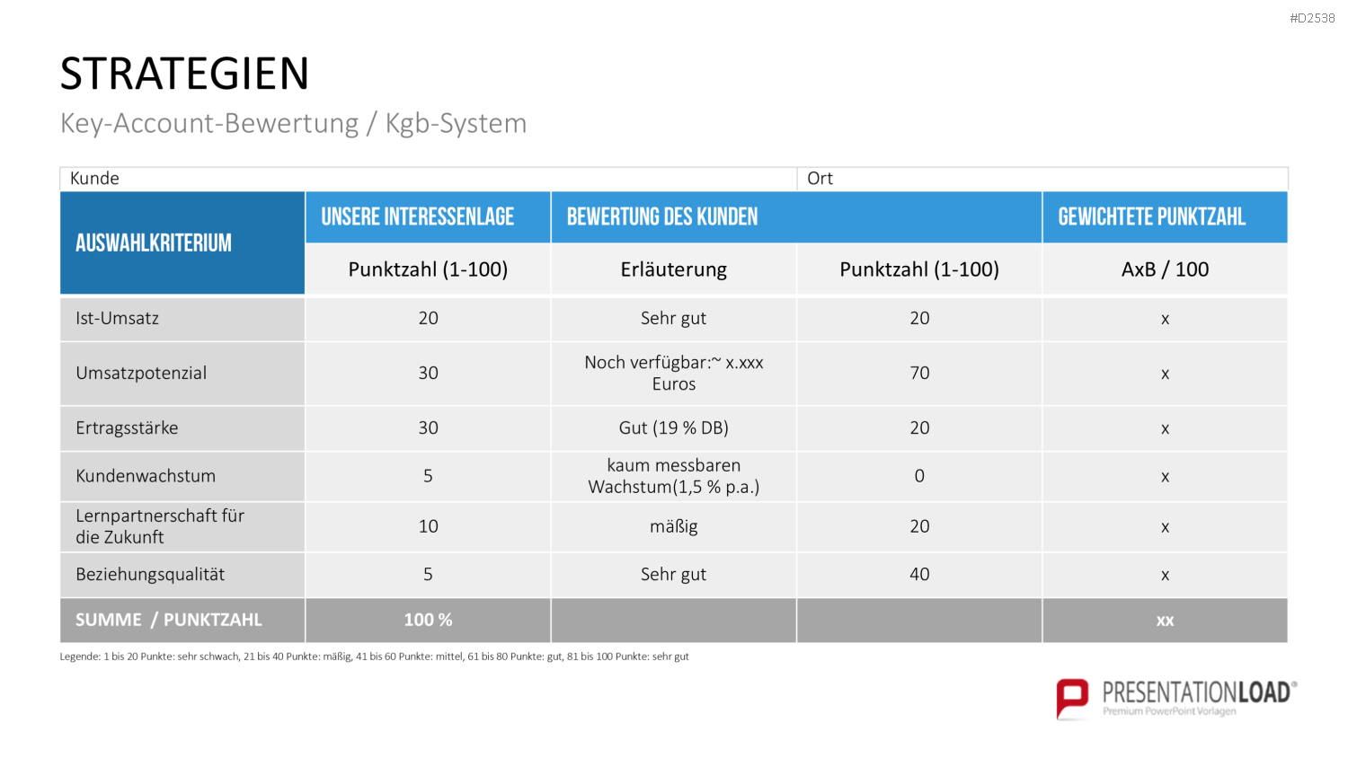 Key-Account-Management-Toolbox PowerPoint-Vorlage