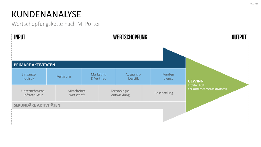 Key-Account-Management-Toolbox PowerPoint-Vorlage