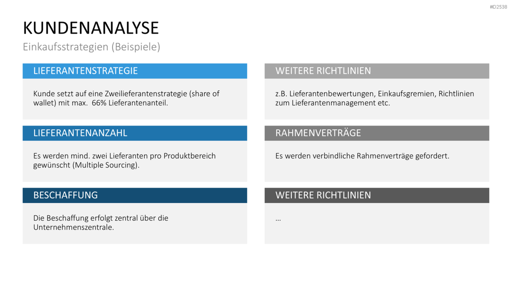 Key-Account-Management-Toolbox PowerPoint-Vorlage