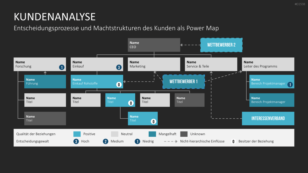 Key-Account-Management-Toolbox PowerPoint-Vorlage