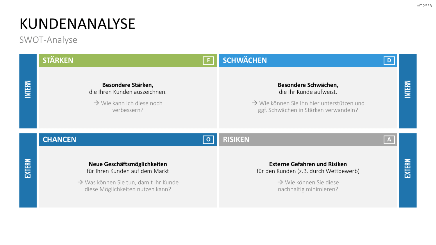Key-Account-Management-Toolbox PowerPoint-Vorlage
