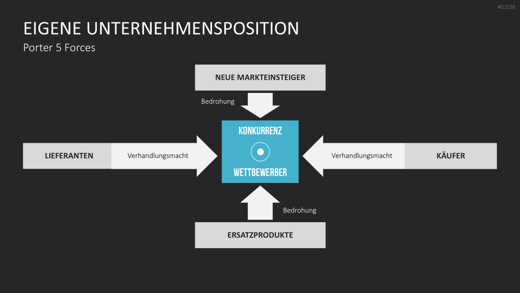 Key-Account-Management-Toolbox PowerPoint-Vorlage
