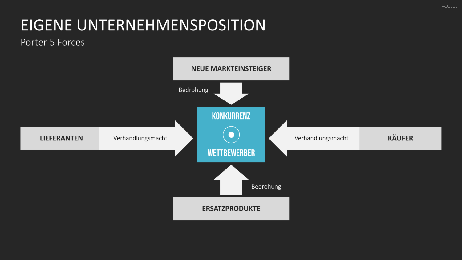 Key-Account-Management-Toolbox PowerPoint-Vorlage