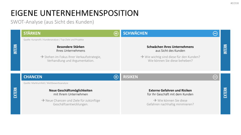 Key-Account-Management-Toolbox PowerPoint-Vorlage