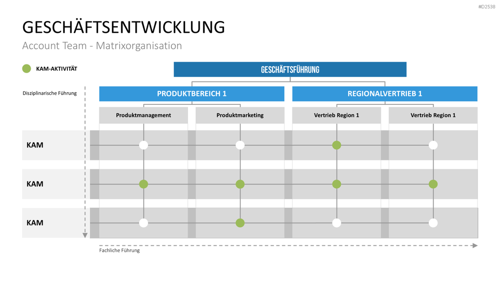 Key-Account-Management-Toolbox PowerPoint-Vorlage