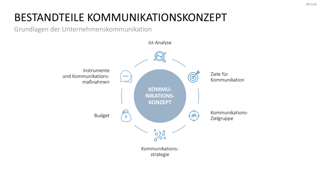 Kommunikationskonzept PowerPoint-Vorlage