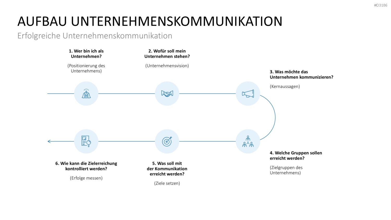 Kommunikationskonzept PowerPoint-Vorlage