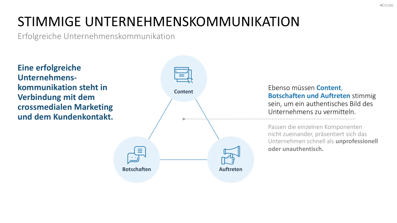 Kommunikationskonzept PowerPoint-Vorlage