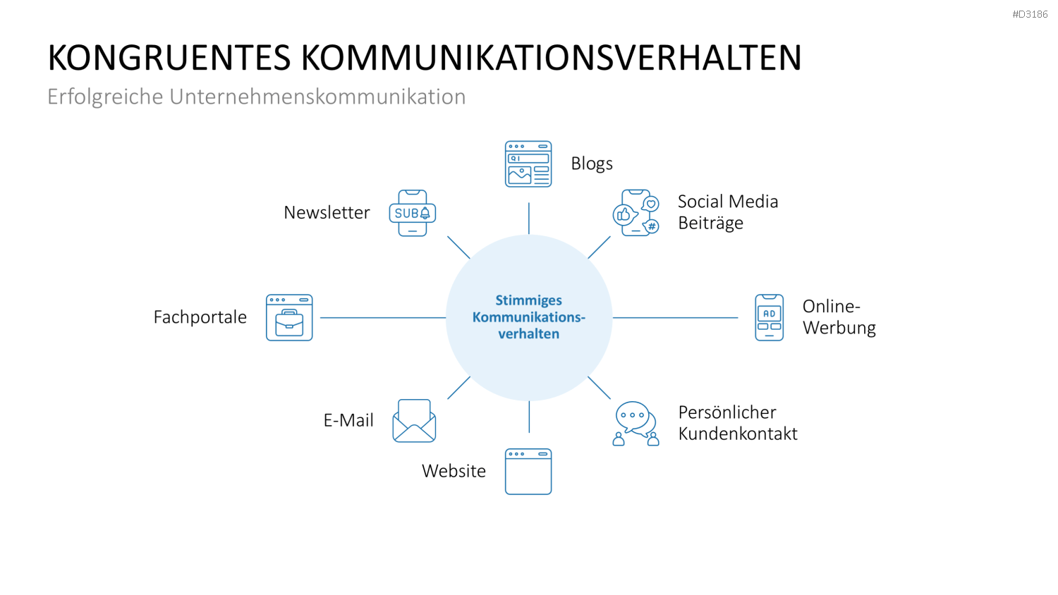 Kommunikationskonzept PowerPoint-Vorlage