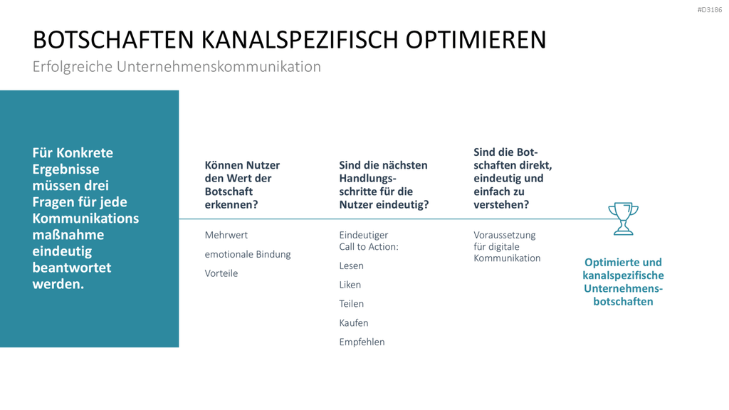 Kommunikationskonzept PowerPoint-Vorlage