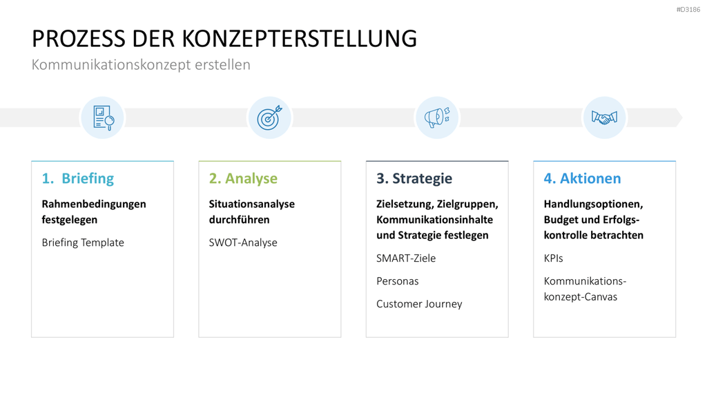 Kommunikationskonzept PowerPoint-Vorlage