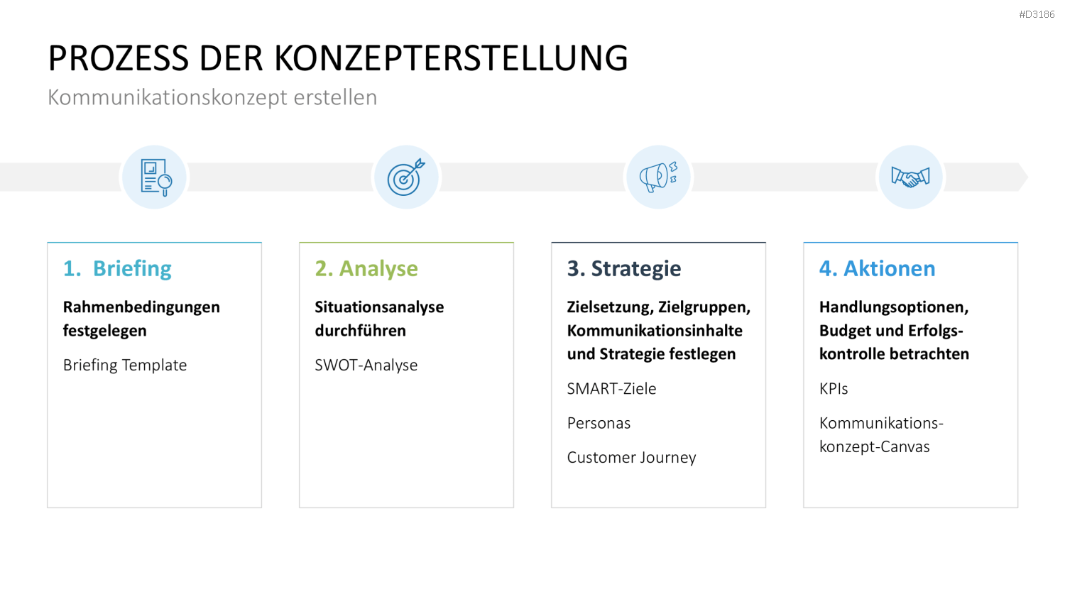 Kommunikationskonzept PowerPoint-Vorlage