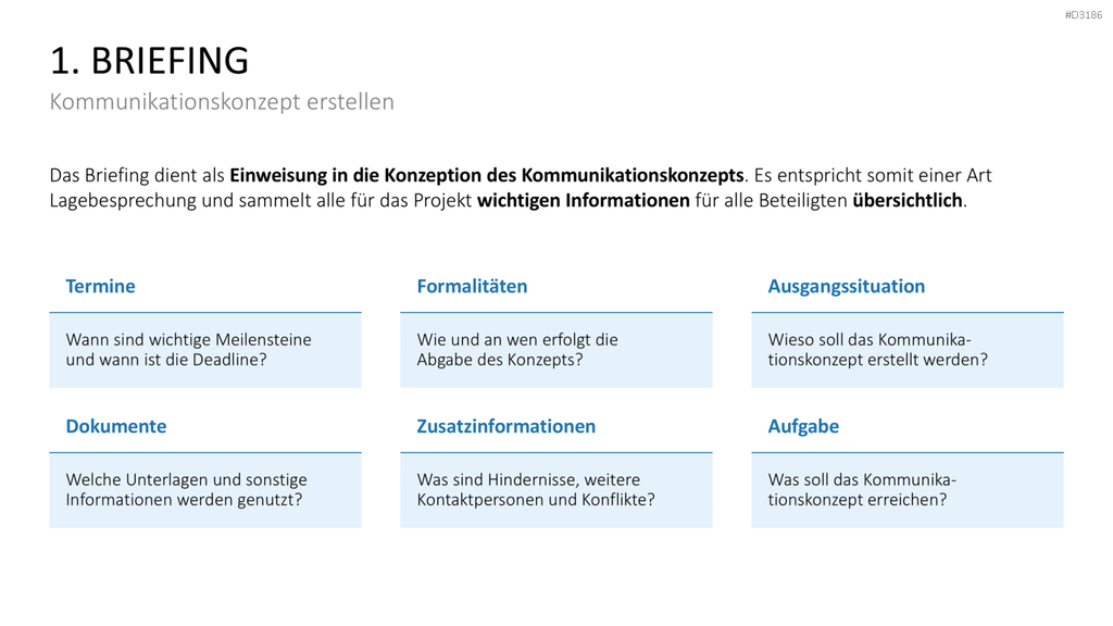 Kommunikationskonzept PowerPoint-Vorlage