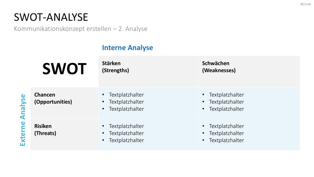 Kommunikationskonzept PowerPoint-Vorlage