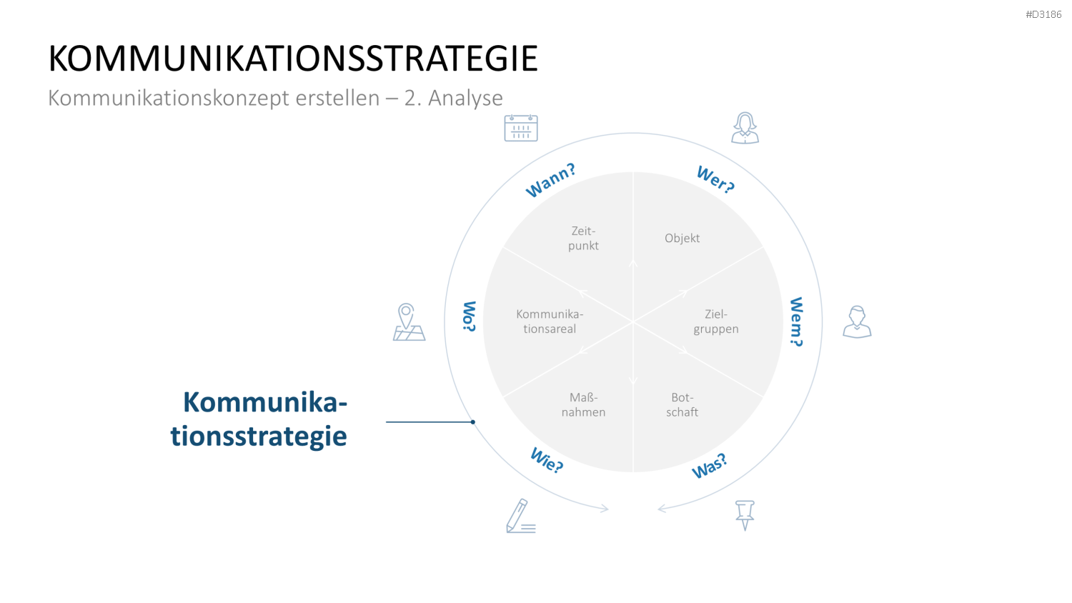Kommunikationskonzept PowerPoint-Vorlage