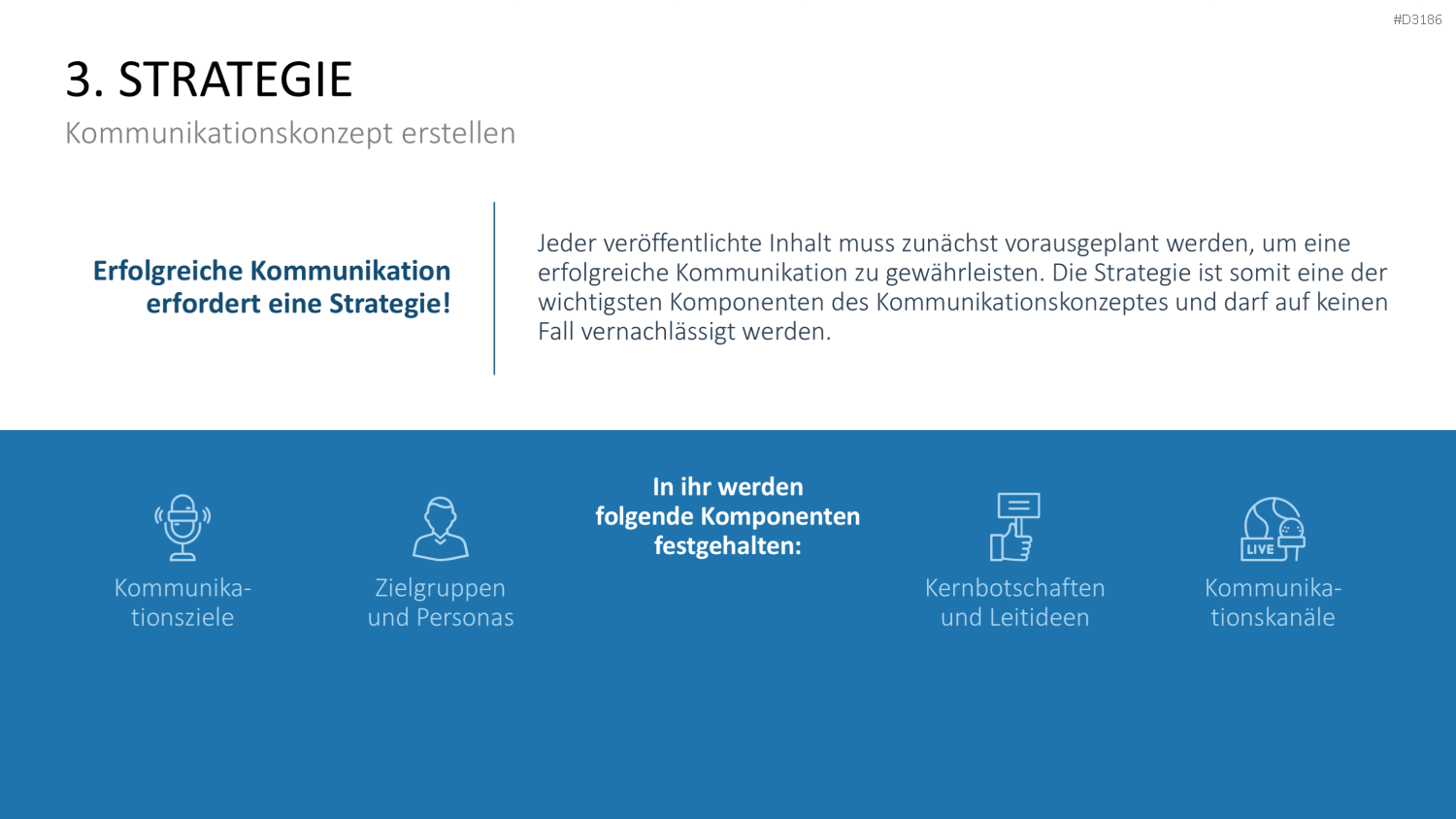 Kommunikationskonzept PowerPoint-Vorlage