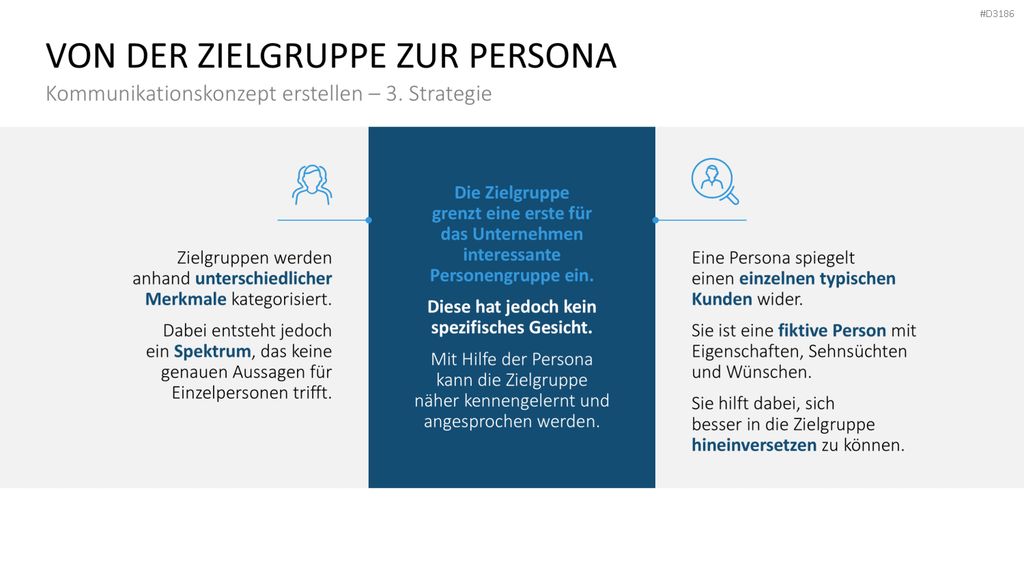 Kommunikationskonzept PowerPoint-Vorlage