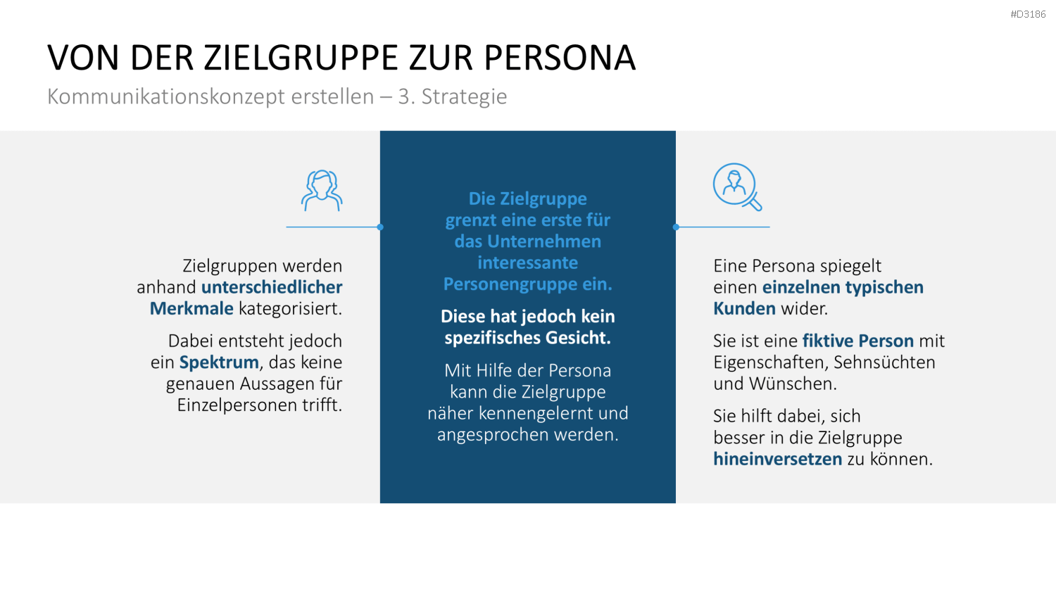 Kommunikationskonzept PowerPoint-Vorlage