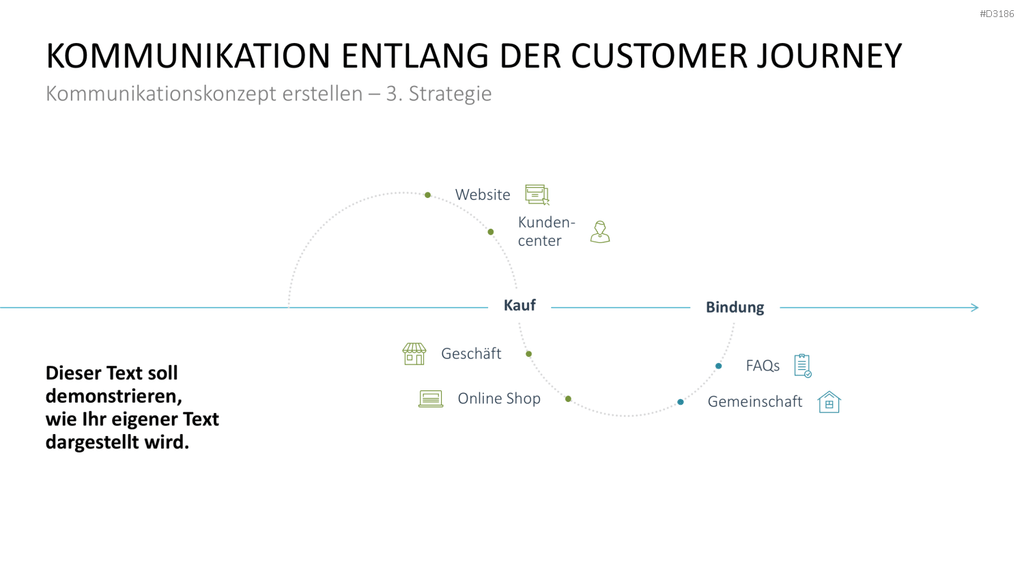Kommunikationskonzept PowerPoint-Vorlage
