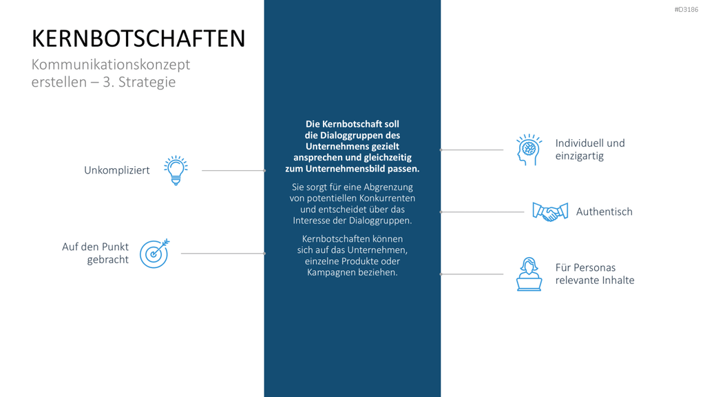 Kommunikationskonzept PowerPoint-Vorlage