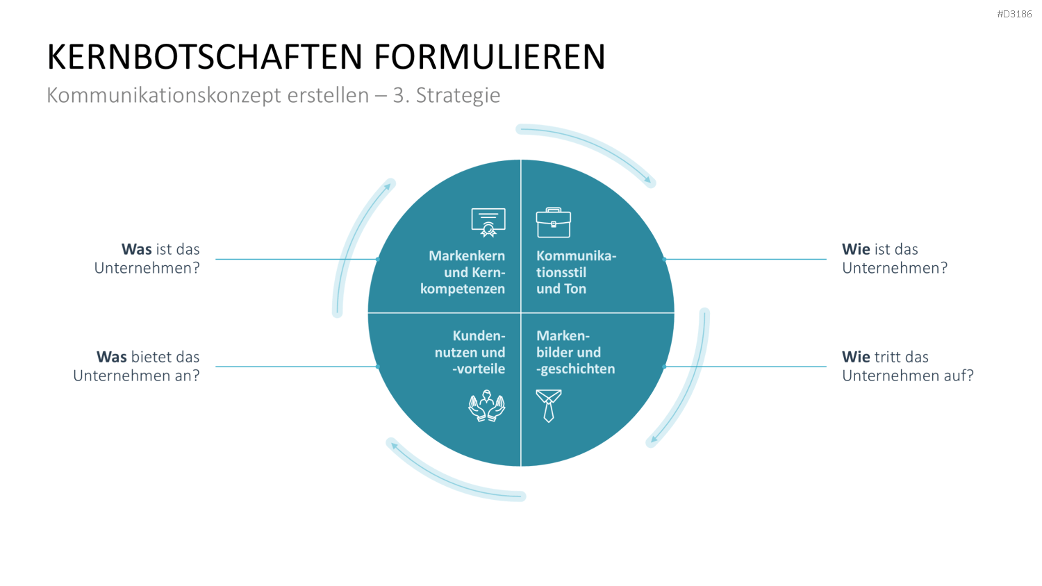 Kommunikationskonzept PowerPoint-Vorlage