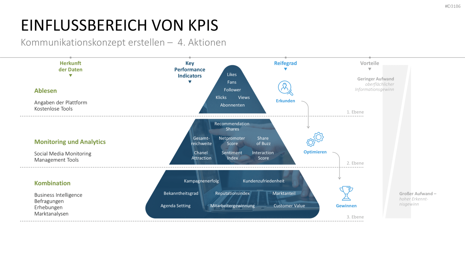 Kommunikationskonzept PowerPoint-Vorlage