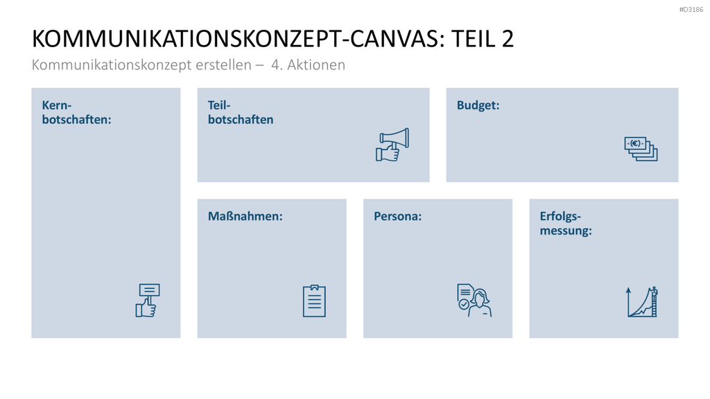 Kommunikationskonzept PowerPoint-Vorlage