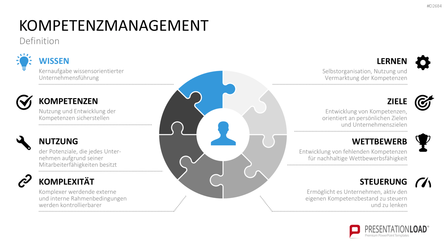 Kompetenzmanagement PowerPoint-Vorlage