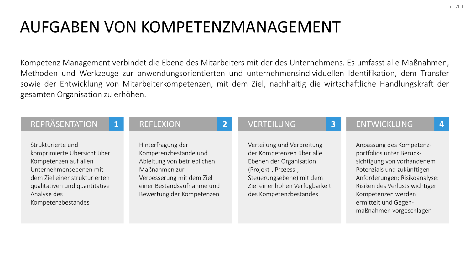Kompetenzmanagement PowerPoint-Vorlage