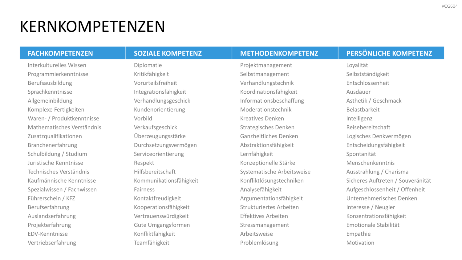 Kompetenzmanagement PowerPoint-Vorlage
