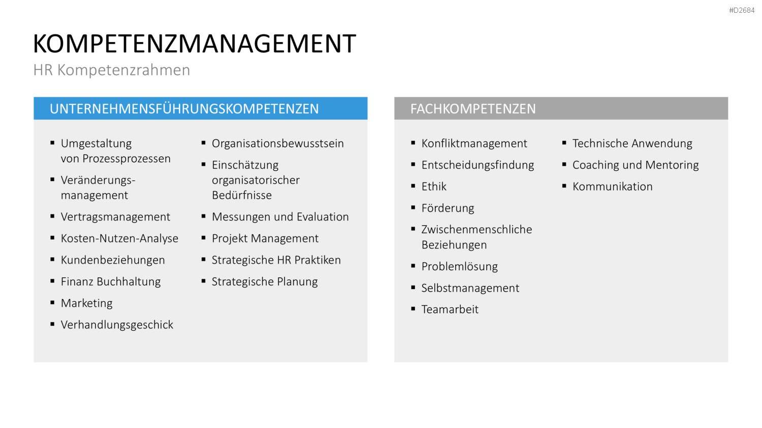 Kompetenzmanagement PowerPoint-Vorlage