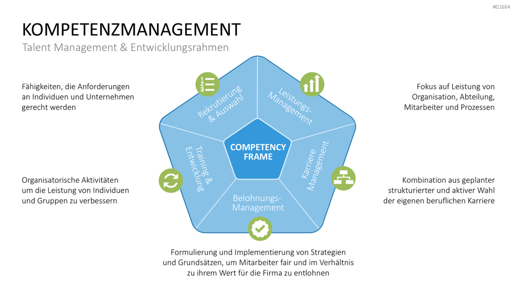 Kompetenzmanagement PowerPoint-Vorlage