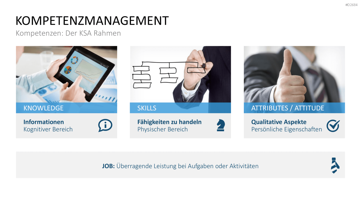 Kompetenzmanagement PowerPoint-Vorlage