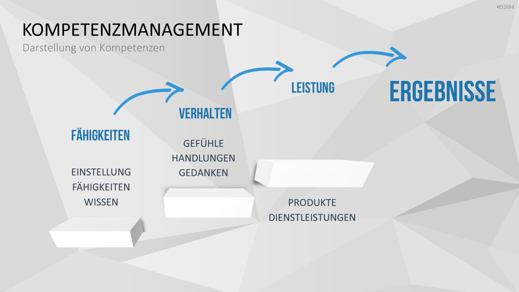 Kompetenzmanagement PowerPoint-Vorlage
