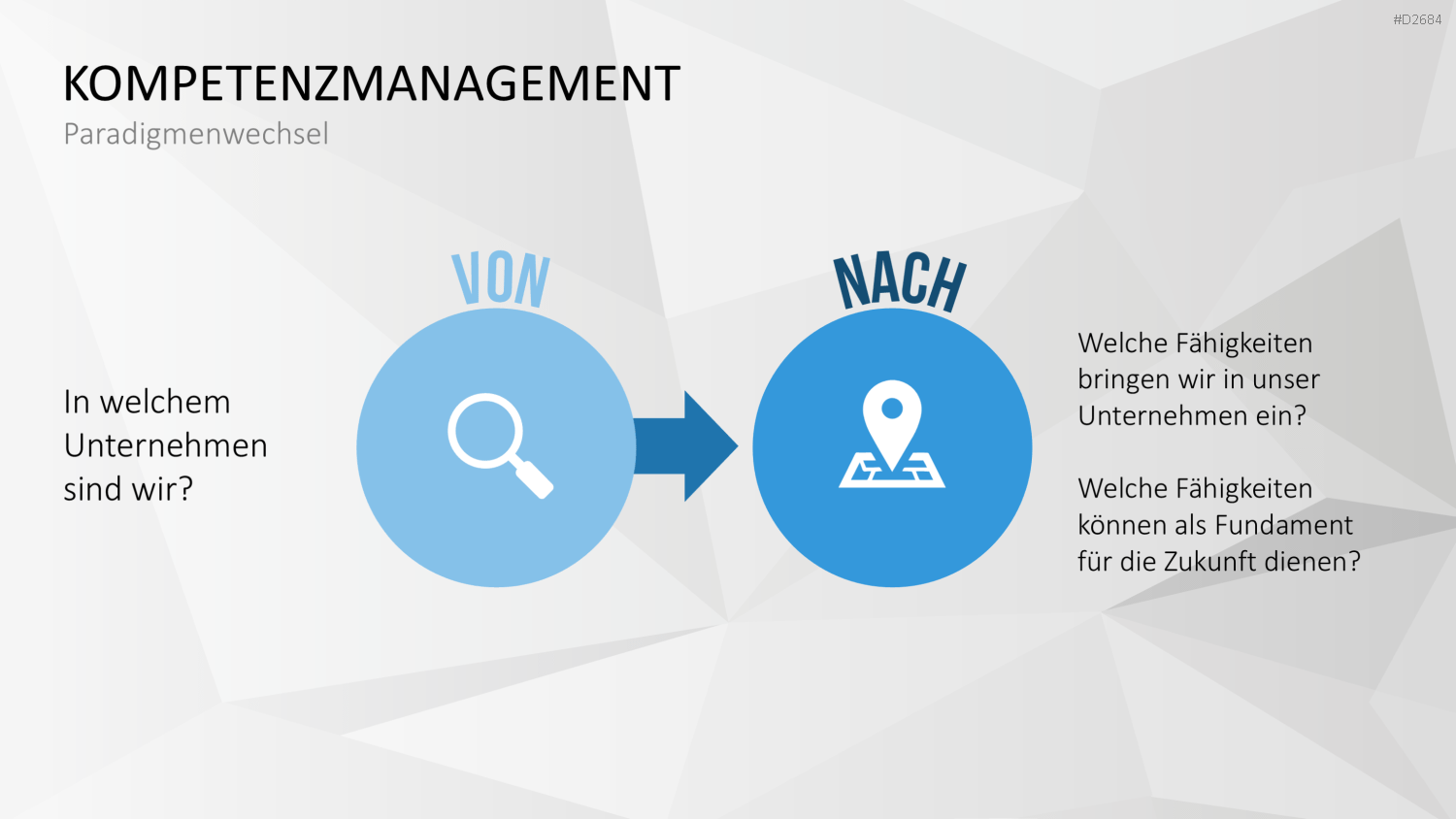 Kompetenzmanagement PowerPoint-Vorlage
