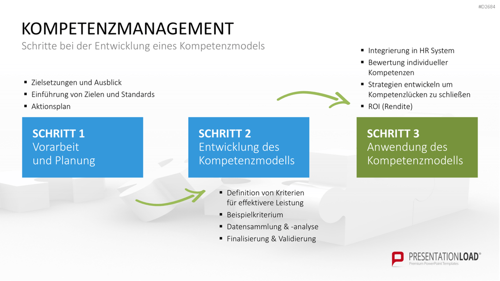 Kompetenzmanagement PowerPoint-Vorlage