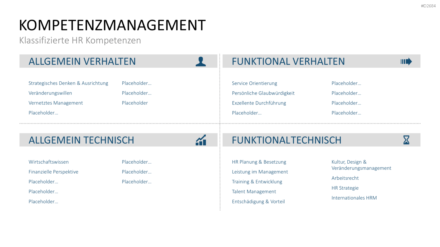 Kompetenzmanagement PowerPoint-Vorlage