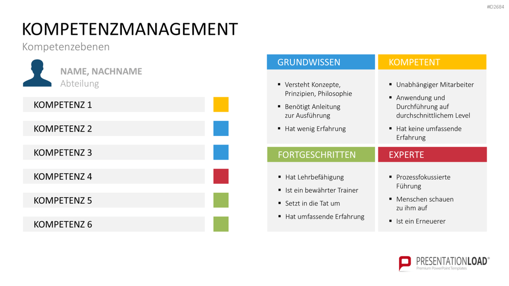 Kompetenzmanagement PowerPoint-Vorlage