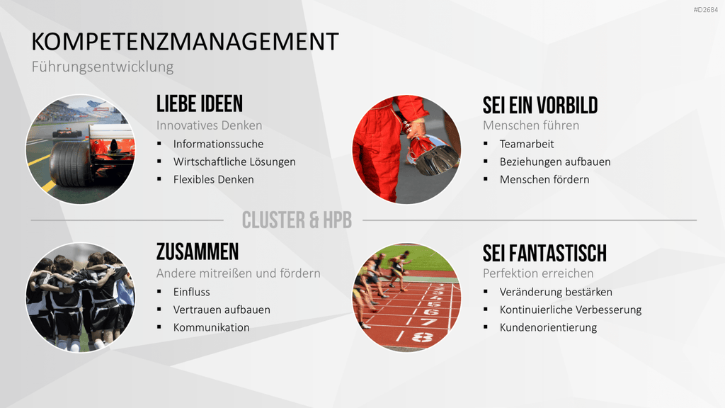 Kompetenzmanagement PowerPoint-Vorlage