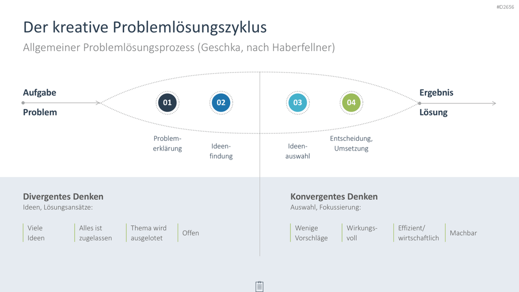 Creativity-Toolbox PowerPoint-Vorlage