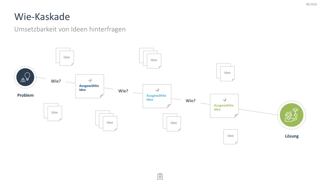 Creativity-Toolbox PowerPoint-Vorlage
