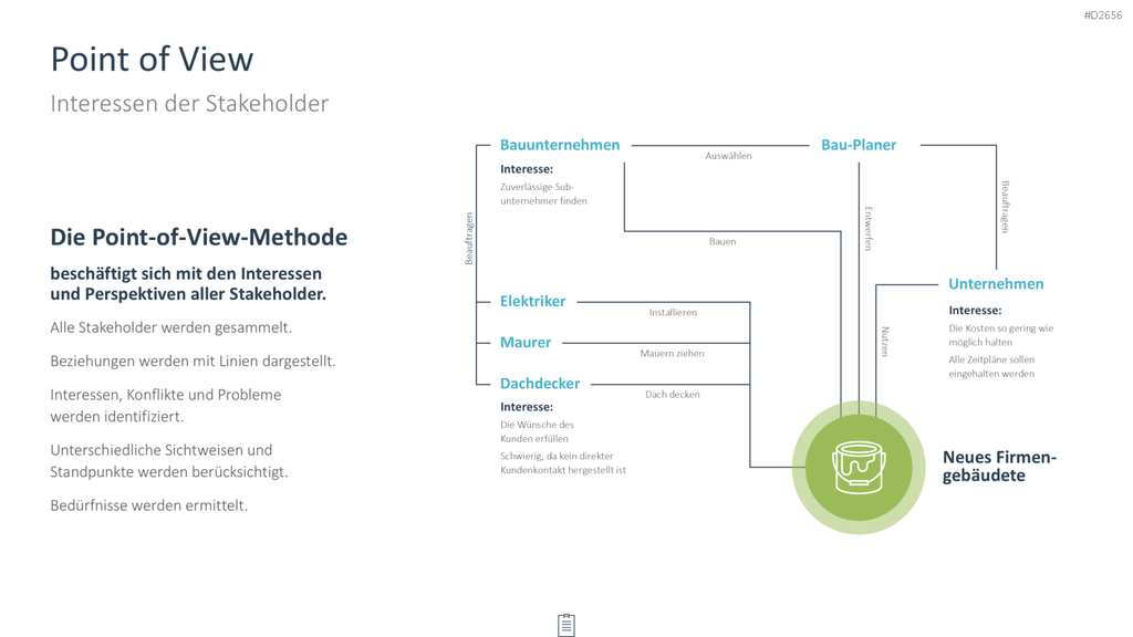 Creativity-Toolbox PowerPoint-Vorlage