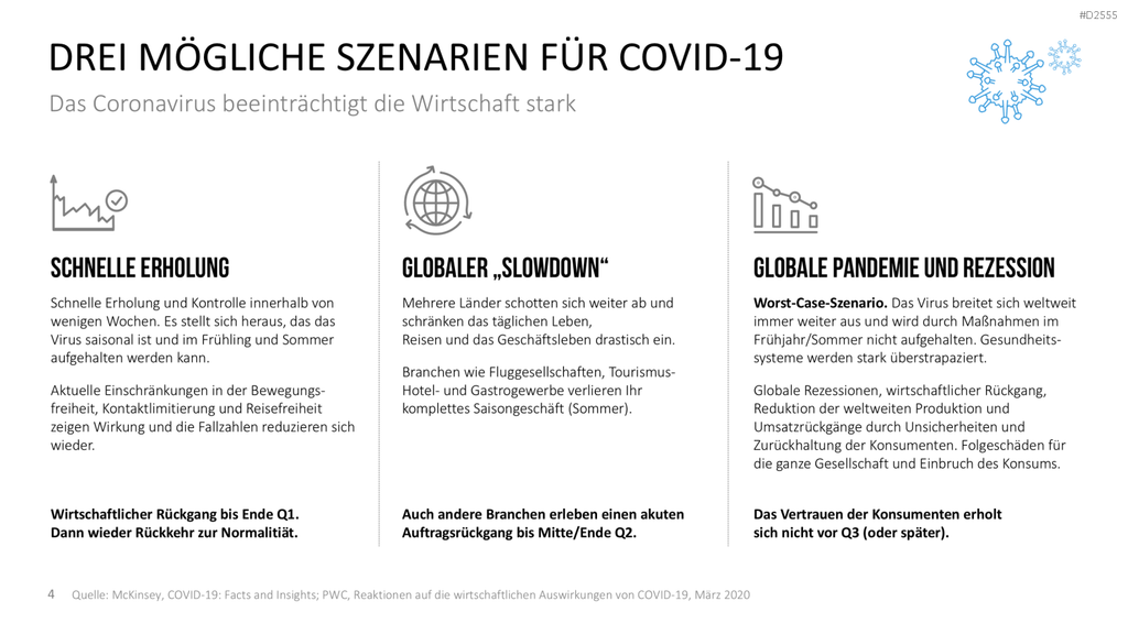 Krisenmanagement in Zeiten von COVID-19 PowerPoint-Vorlage