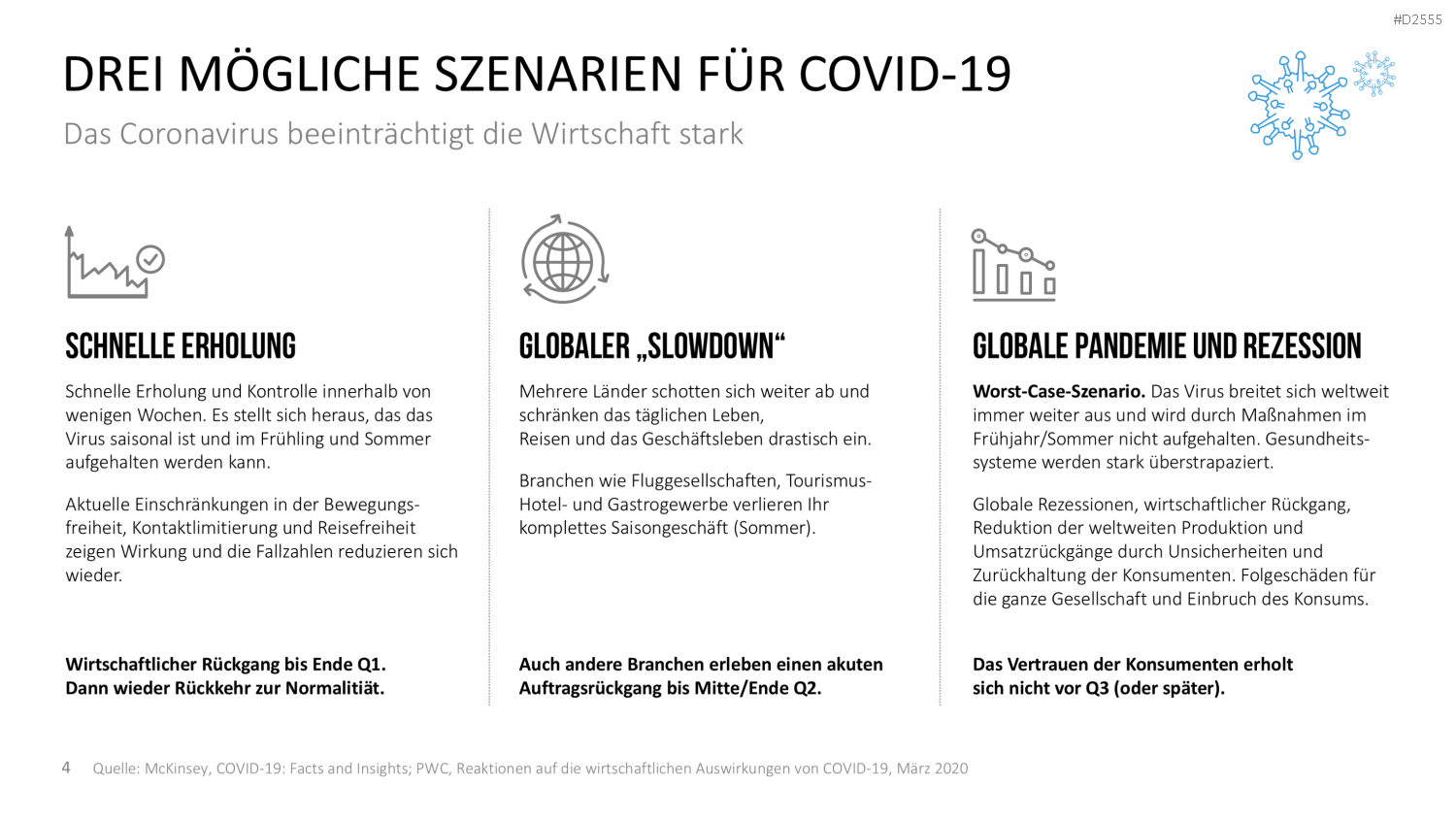 Krisenmanagement in Zeiten von COVID-19 PowerPoint-Vorlage