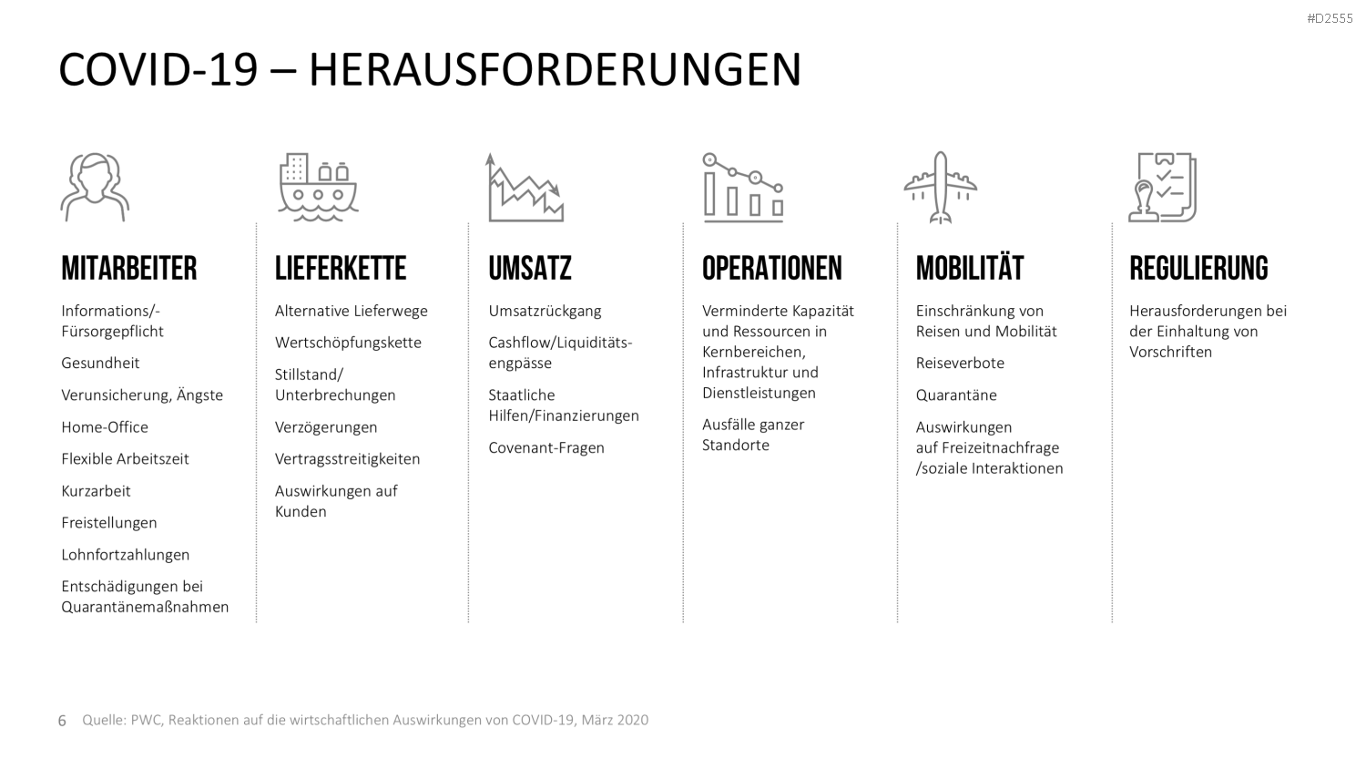 Krisenmanagement in Zeiten von COVID-19 PowerPoint-Vorlage